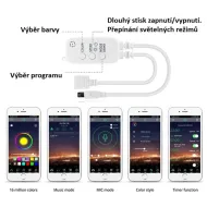 Farebný LED pásik s Bluetooth a diaľkovým ovládaním